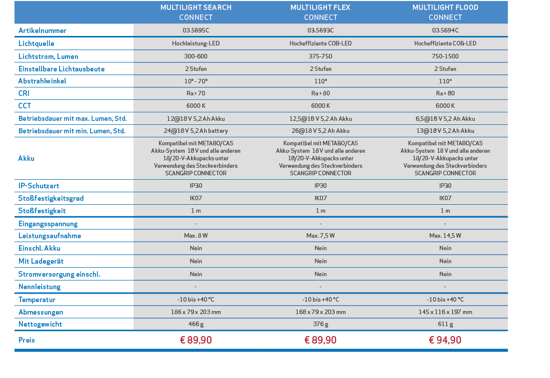 ,,MULTILIGHT SEARCH CONNECT,MULTILIGHT FLEX CONNECT,MULTILIGHT FLOOD CONNECT,,Artikelnummer,03.5695C,03.5693C,03.5694...