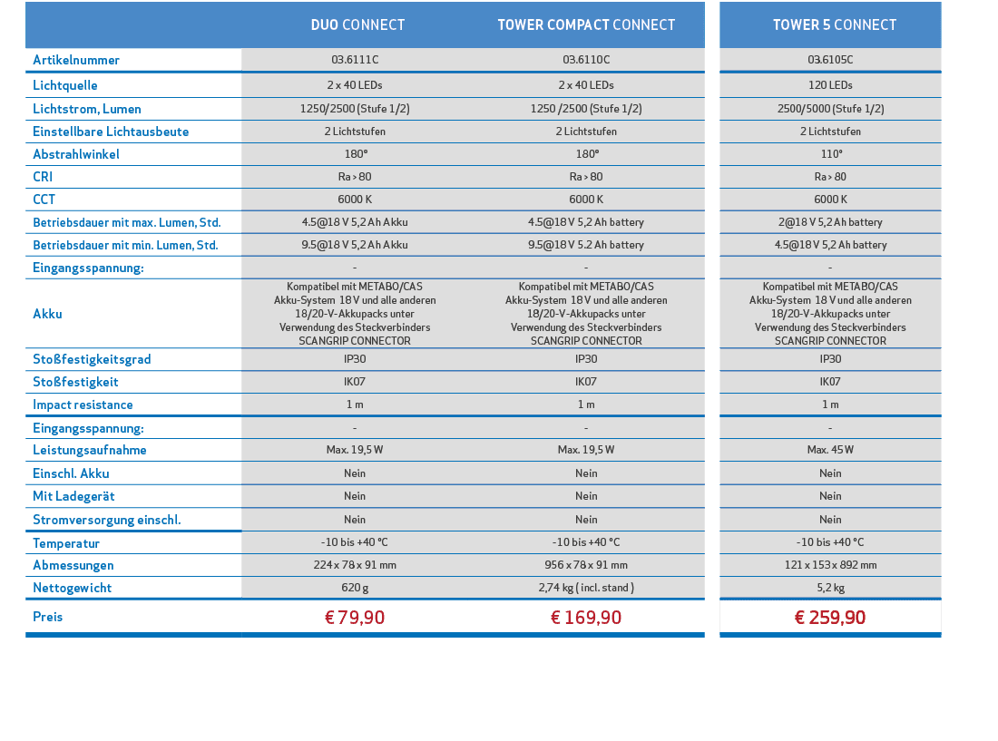 ,, DUO CONNECT,TOWER COMPACT CONNECT,, TOWER 5 CONNECT,,,Artikelnummer,03.6111C,03.6110C,,03.6105C,,,Lichtquelle,2 x...