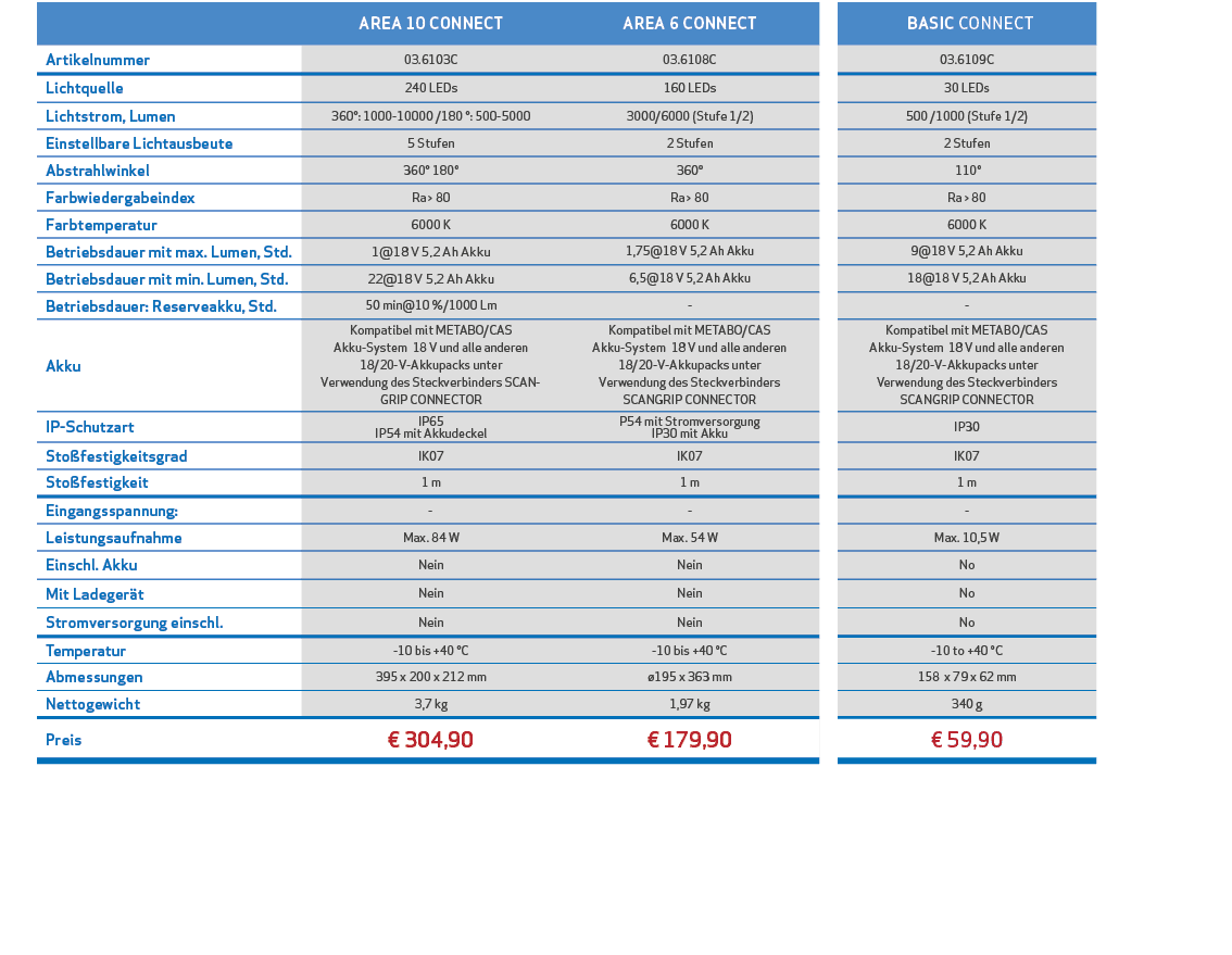 ,,AREA 10 CONNECT,AREA 6 CONNECT,, BASIC CONNECT,,,Artikelnummer,03.6103C,03.6108C,,03.6109C,,,Lichtquelle,240 LEDs,1...