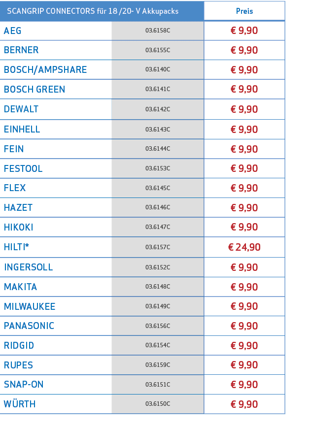  SCANGRIP CONNECTORS f r 18 /20- V Akkupacks,Preis,AEG,03.6158C,€ 9,90,BERNER,03.6155C,€ 9,90,BOSCH/AMPSHARE,03.6140C...