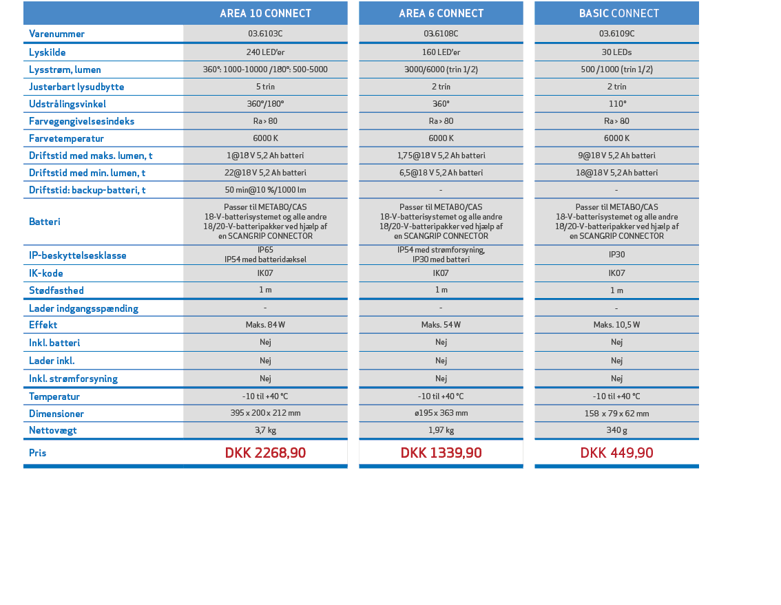 ,,AREA 10 CONNECT,,AREA 6 CONNECT,, BASIC CONNECT,,Varenummer,03.6103C,,03.6108C,,03.6109C,,Lyskilde,240 LED’er,,160 ...