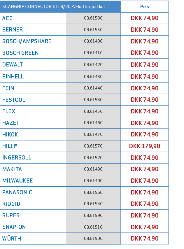 SCANGRIP CONNECTOR til 18/20 V batteripakker,Pris,AEG,03.6158C,DKK 74,90,BERNER,03.6155C,DKK 74,90,BOSCH/AMPSHARE,03....