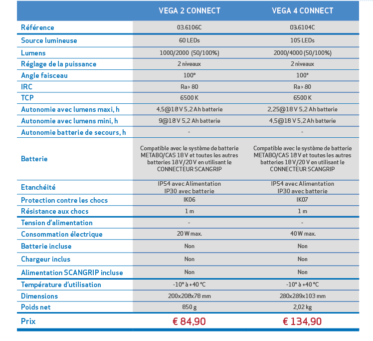 ,,VEGA 2 CONNECT,VEGA 4 CONNECT,,,R f rence,03.6106C,03.6104C,,,Source lumineuse,60 LEDs,105 LEDs,,,Lumens,1000/2000 ...