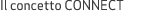 Il concetto CONNECT