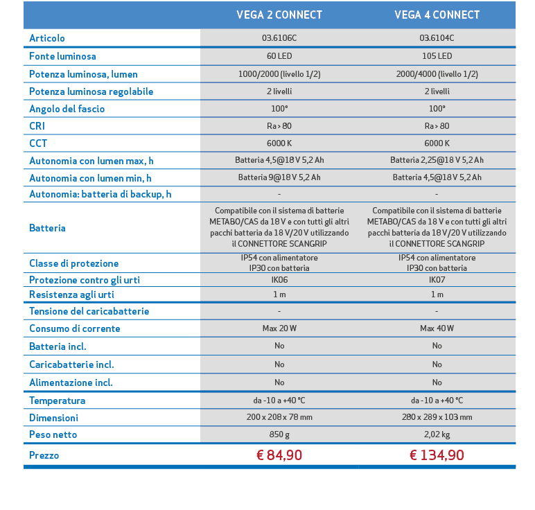 ,,VEGA 2 CONNECT,VEGA 4 CONNECT,,,Articolo,03.6106C,03.6104C,,,Fonte luminosa,60 LED,105 LED,,,Potenza luminosa, lume...