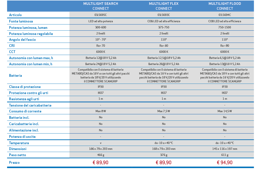 ,,MULTILIGHT SEARCH CONNECT,MULTILIGHT FLEX CONNECT,MULTILIGHT FLOOD CONNECT,,Articolo,03.5695C,03.5693C,03.5694C,,Fo...