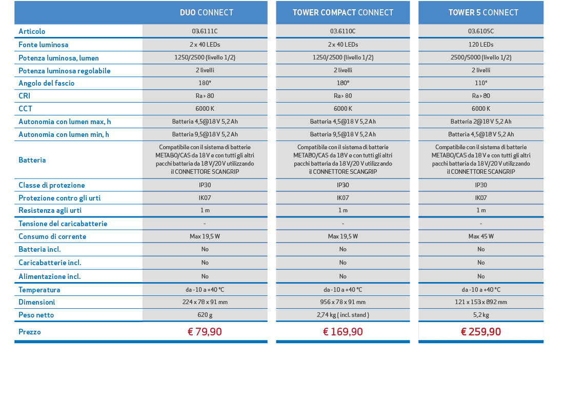 ,, DUO CONNECT,,TOWER COMPACT CONNECT,, TOWER 5 CONNECT,,,Articolo,03.6111C,,03.6110C,,03.6105C,,,Fonte luminosa,2 x ...