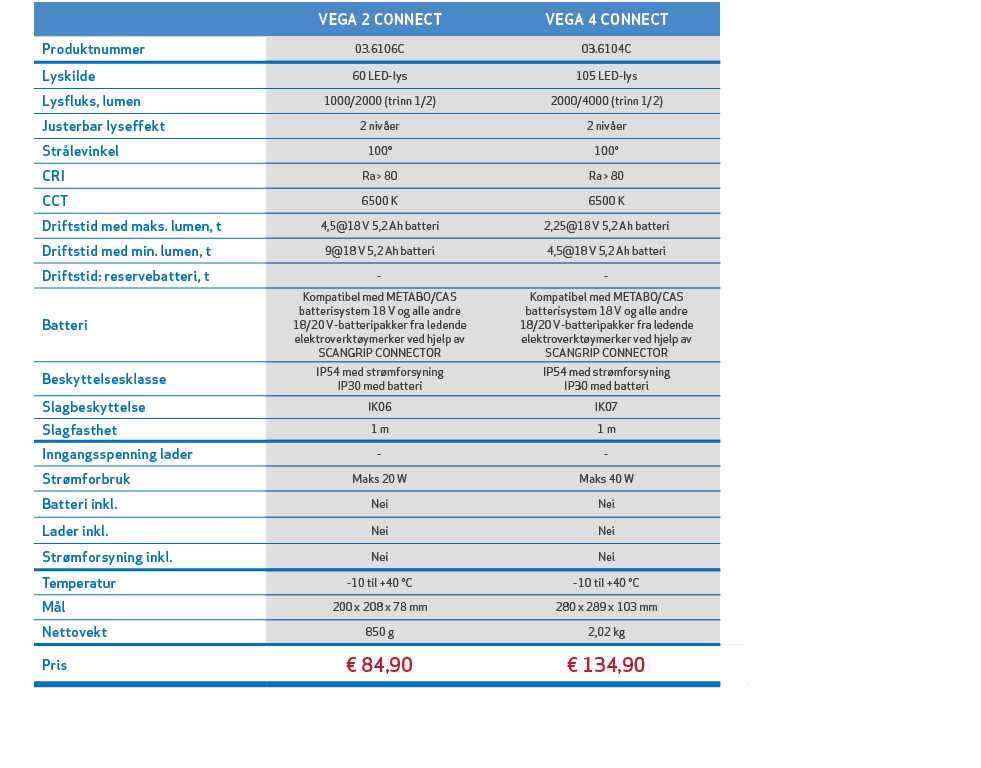 ,,VEGA 2 CONNECT,VEGA 4 CONNECT,,,Produktnummer,03.6106C,03.6104C,,,Lyskilde,60 LED lys,105 LED lys,,,Lysfluks, lumen...
