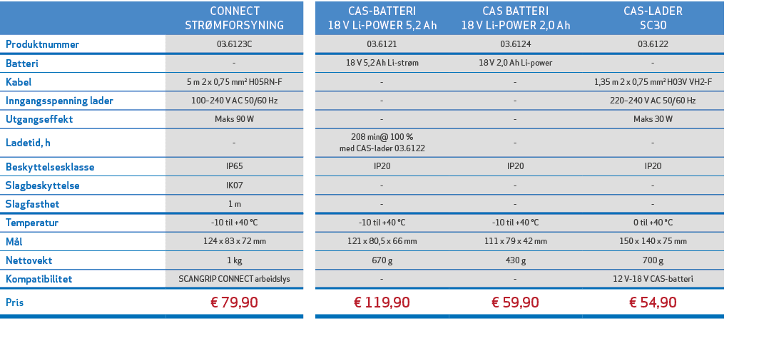 ,CONNECT STR MFORSYNING,,CAS BATTERI 18 V Li POWER 5,2 Ah,CAS BATTERI 18 V Li POWER 2,0 Ah,CAS LADER SC30,Produktnumm...