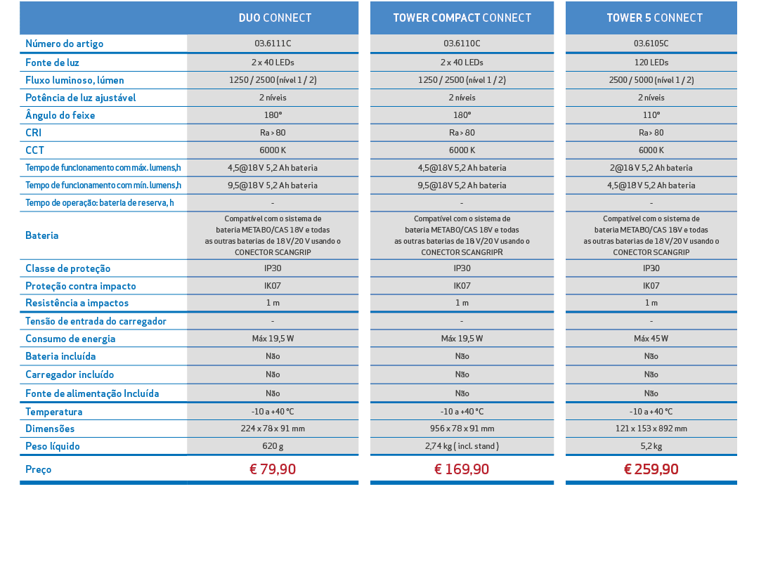 ,, DUO CONNECT,,TOWER COMPACT CONNECT,, TOWER 5 CONNECT,,,N mero do artigo,03.6111C,,03.6110C,,03.6105C,,,Fonte de lu...