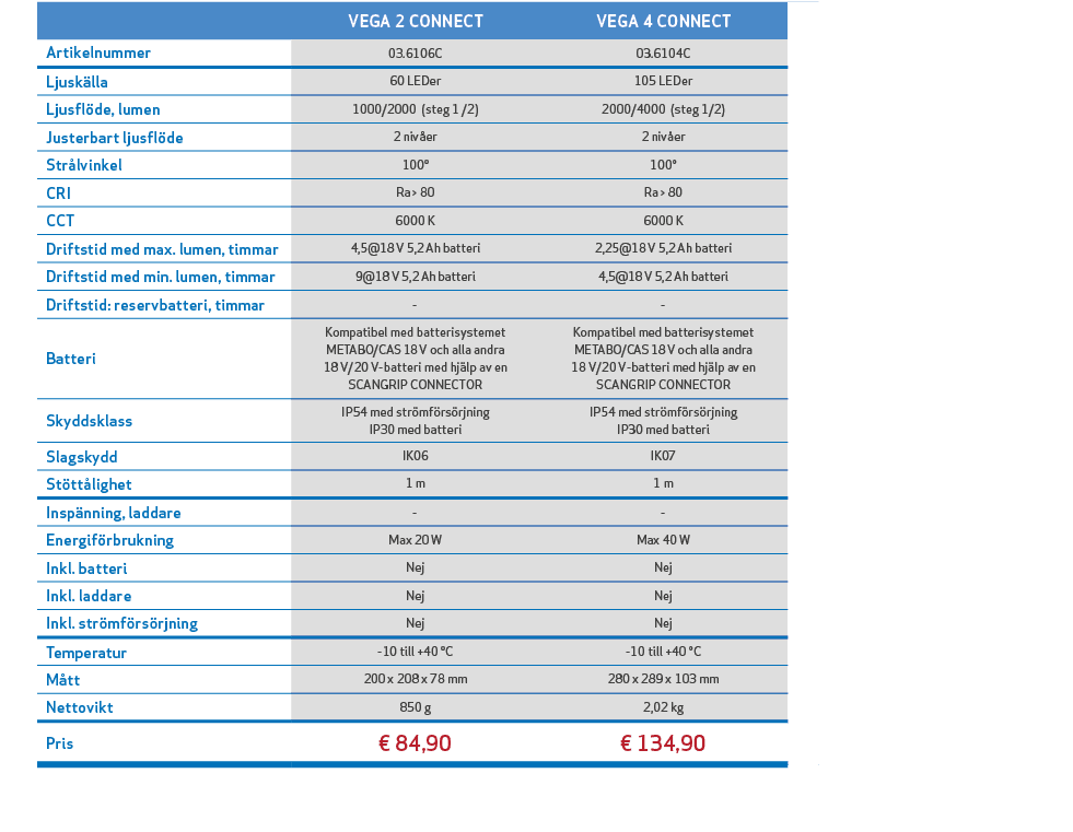 ,,VEGA 2 CONNECT,VEGA 4 CONNECT,,,Artikelnummer,03.6106C,03.6104C,,,Ljusk lla,60 LEDer,105 LEDer,,,Ljusfl de, lumen,1...
