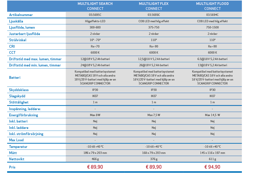,,MULTILIGHT SEARCH CONNECT,MULTILIGHT FLEX CONNECT,MULTILIGHT FLOOD CONNECT,,Artikelnummer,03.5695C,03.5693C,03.5694...