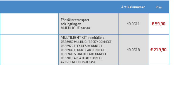 ,Artikelnummer,Pris ,,F r s ker transport och lagring av MULTILIGHT serien,49.0511,€ 59,90,,MULTILIGHT KIT inneh ller...