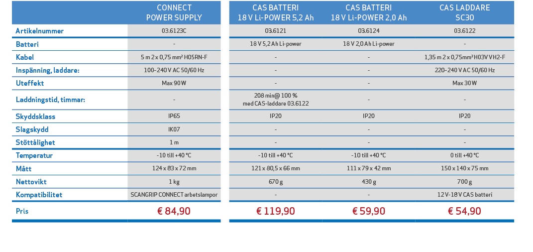 ,CONNECT POWER SUPPLY,,CAS BATTERI 18 V Li POWER 5,2 Ah,CAS BATTERI 18 V Li POWER 2,0 Ah,CAS LADDARE SC30,Artikelnumm...
