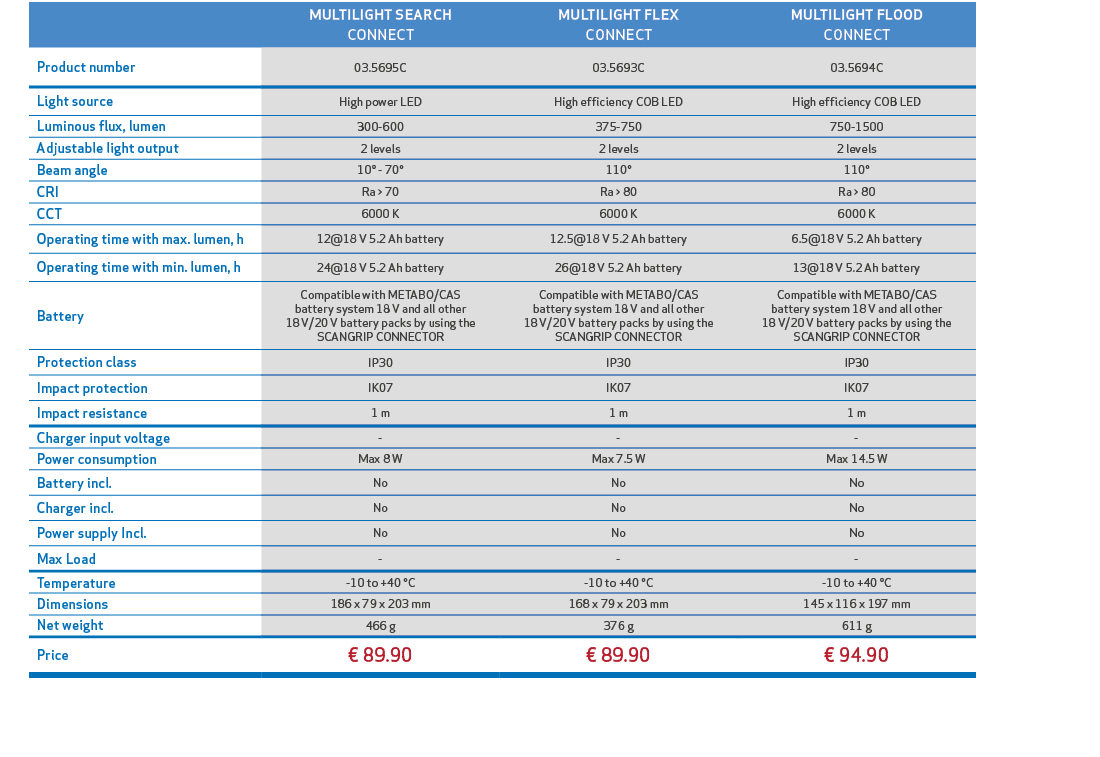,,MULTILIGHT SEARCH CONNECT,MULTILIGHT FLEX CONNECT,MULTILIGHT FLOOD CONNECT,,Product number,03.5695C,03.5693C,03.569...