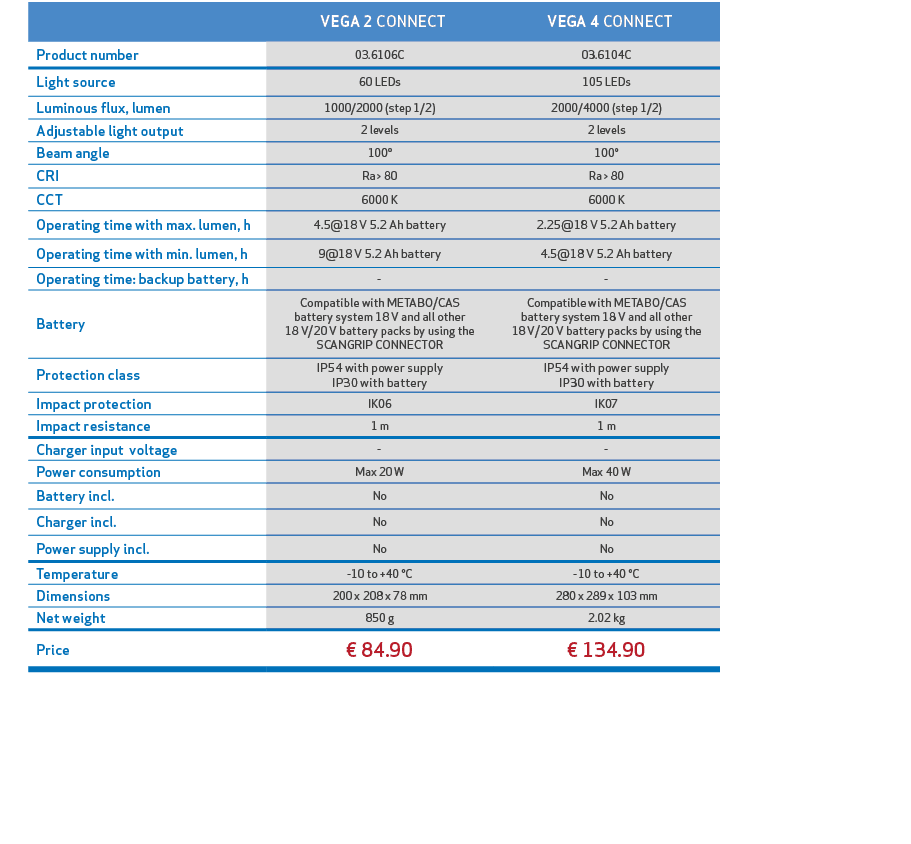 ,, VEGA 2 CONNECT, VEGA 4 CONNECT,,Product number,03.6106C,03.6104C,,Light source,60 LEDs,105 LEDs,,Luminous flux, lu...