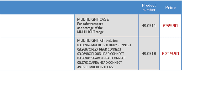 ,Product number,Price ,,MULTILIGHT CASE For safe transport and storage of the MULTILIGHT range,49.0511,€ 59.90,,MULTI...