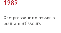 1989 Compresseur de ressorts pour amortisseurs