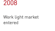 2008 Work light market entered