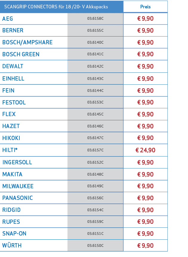  SCANGRIP CONNECTORS f r 18 /20 V Akkupacks,Preis,AEG,03.6158C,€ 9,90,BERNER,03.6155C,€ 9,90,BOSCH/AMPSHARE,03.6140C,...