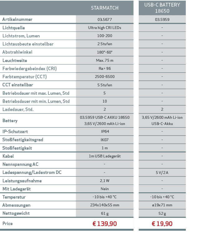 ,STARMATCH,,USB C BATTERY 18650,Artikelnummer,03.5677,,03.5959,Lichtquelle,Ultra high CRI LEDs,, ,Lichtstrom, Lumen,1...
