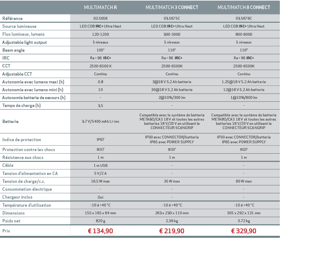 ,MULTIMATCH R,,MULTIMATCH 3 CONNECT ,MULTIMATCH 8 CONNECT,R f rence,03.5658,,03.5675C,03.5676C ,Source lumineuse,LED ...