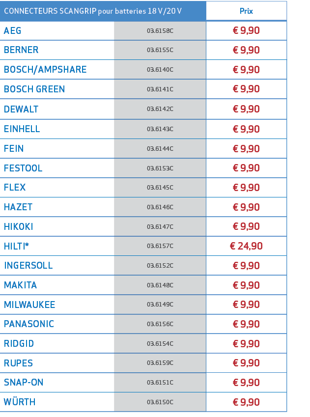 CONNECTEURS SCANGRIP pour batteries 18 V/20 V,Prix,AEG,03.6158C,€ 9,90,BERNER,03.6155C,€ 9,90,BOSCH/AMPSHARE,03.6140C...