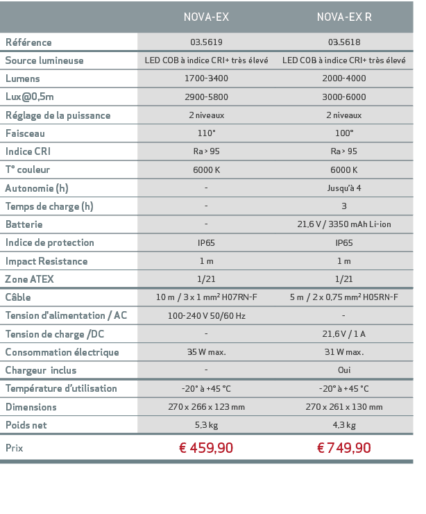 ,NOVA-EX,NOVA-EX R,R f rence ,03.5619,03.5618,Source lumineuse ,LED COB  indice CRI+ tr s  lev ,LED COB   indice CRI...