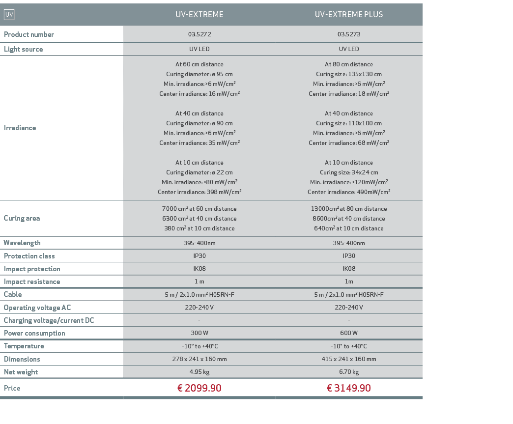 ￼,UV EXTREME,UV EXTREME PLUS,Product number,03.5272,03.5273,Light source,UV LED,UV LED,Irradiance,At 60 cm distance C...