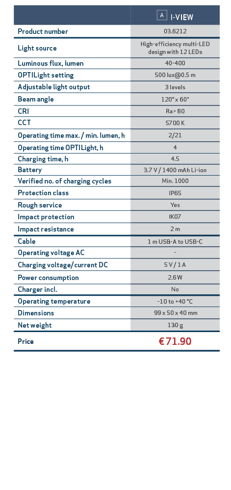 ,,￼ I VIEW,,Product number,03.6212,,Light source,High efficiency multi LED design with 12 LEDs,,Luminous flux, lumen,...