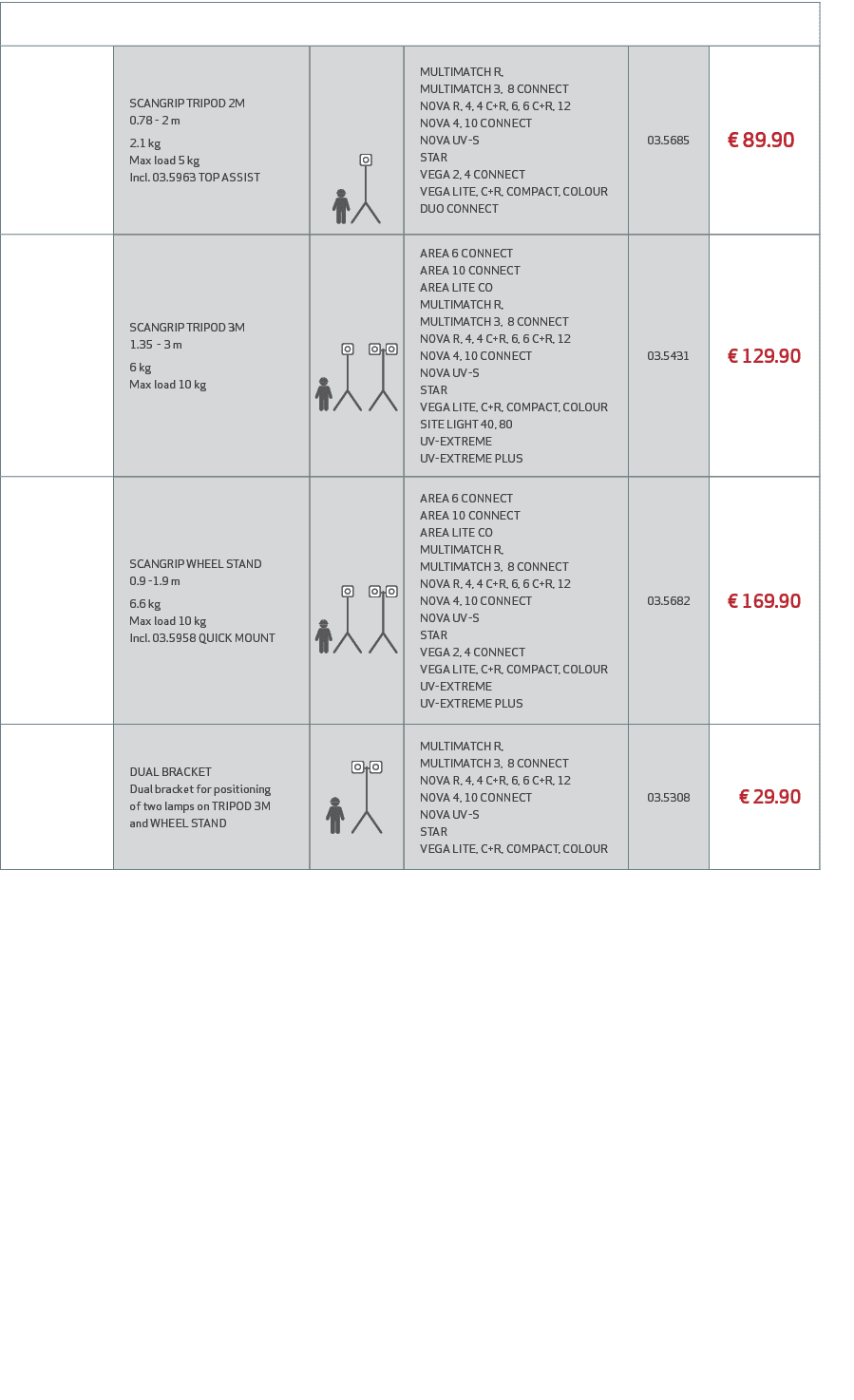 ,,SCANGRIP TRIPOD 2M 0.78 2 m 2.1 kg Max load 5 kg Incl. 03.5963 TOP ASSIST ,[object Rectangle],MULTIMATCH R, MULTIMA...