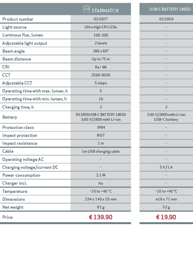 ,￼ STARMATCH,,USB C BATTERY 18650,Product number,03.5677,,03.5959,Light source,Ultra high CRI LEDs,, ,Luminous flux, ...