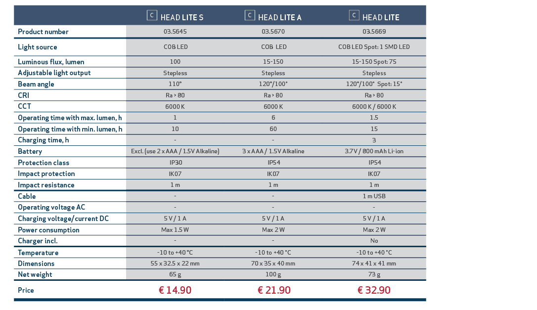 , ,￼ HEAD LITE S,￼ HEAD LITE A,￼ HEAD LITE,,Product number,03.5645,03.5670,03.5669,,Light source, COB LED, COB LED,CO...