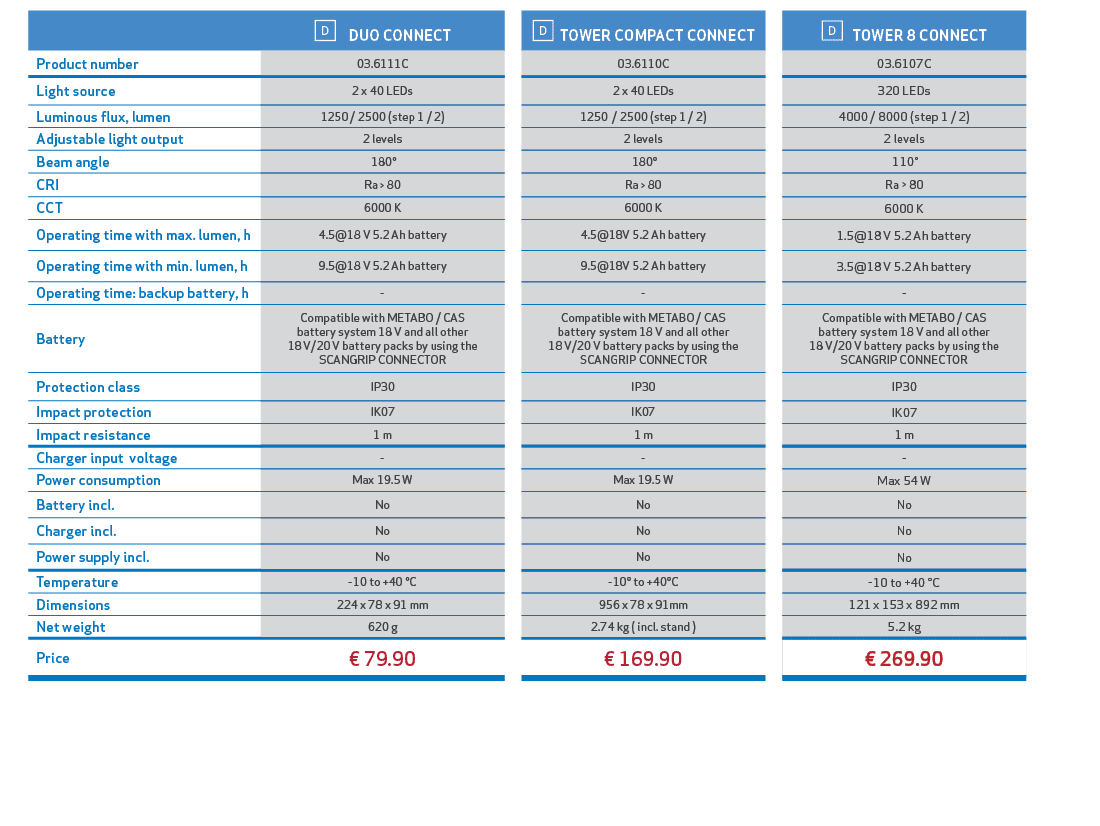 ,,￼ DUO CONNECT,,￼ TOWER COMPACT CONNECT,,￼ TOWER 8 CONNECT,,,Product number,03.6111C,,03.6110C,,03.6107C,,,Light sou...