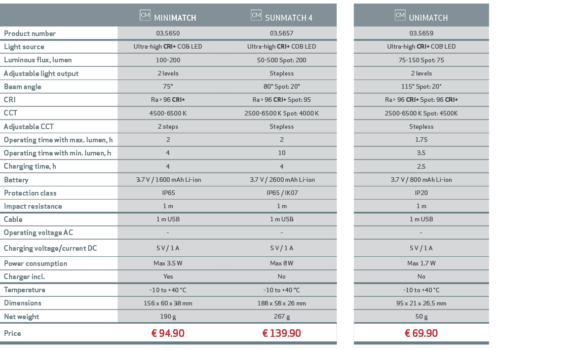 ,￼ MINIMATCH,,￼ SUNMATCH 4,,￼ UNIMATCH ,Product number,03.5650,,03.5657,,03.5659,Light source,Ultra high CRI+ COB LED...