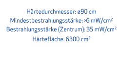 H rtedurchmesser: 90 cm Mindestbestrahlungsst rke:  6 mW/cm2 Bestrahlungsst rke (Zentrum): 35 mW/cm2 H rtefl che: 63...