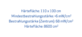 H rtefl che: 110 x 100 cm Mindestbestrahlungsst rke: 6 mW/cm2 Bestrahlungsst rke (Zentrum): 68 mW/cm2 H rtefl che: 8...