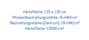 H rtefl che: 135 x 130 cm Mindestbestrahlungsst rke: 6 mW/cm2 Bestrahlungsst rke (Zentrum): 18 mW/cm2 H rtefl che: 1...