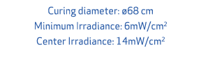 Curing diameter: 68 cm Minimum Irradiance: 6mW/cm2 Center Irradiance: 14mW/cm2 