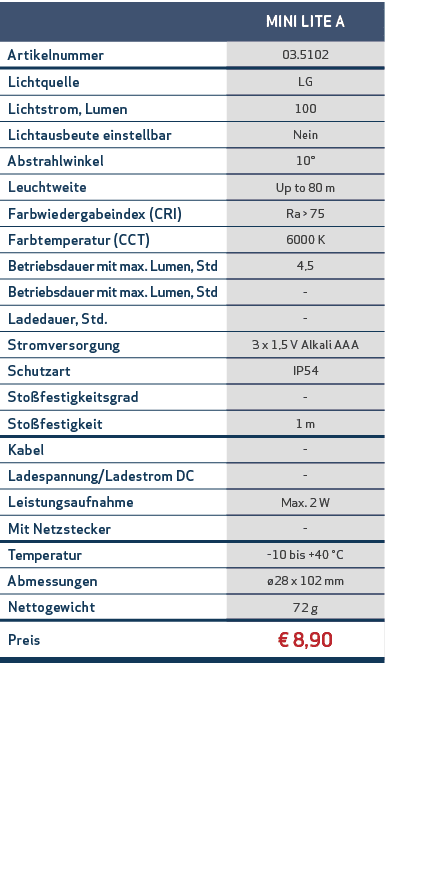 ,MINI LITE A,Artikelnummer,03.5102,Lichtquelle,LG,Lichtstrom, Lumen,100,Lichtausbeute einstellbar,Nein,Abstrahlwinkel...