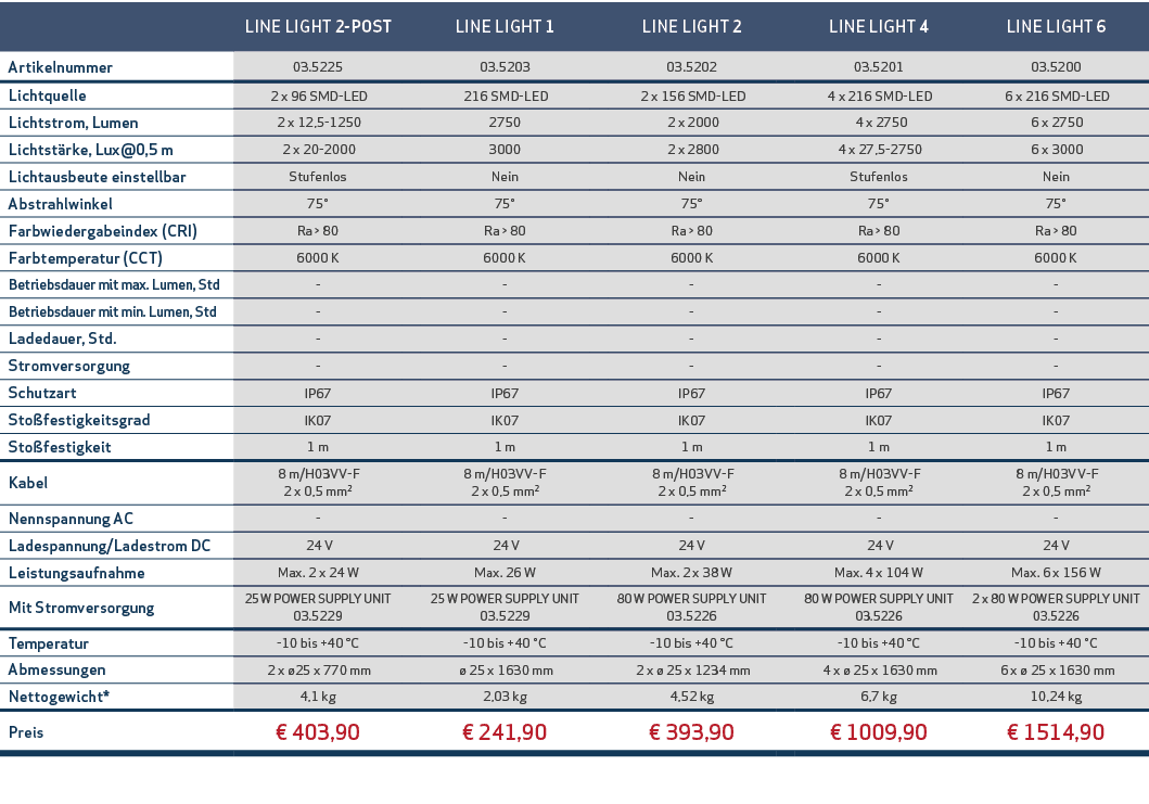 ,LINE LIGHT 2 POST,,LINE LIGHT 1,,LINE LIGHT 2,,LINE LIGHT 4,LINE LIGHT 6,Artikelnummer,03.5225,,03.5203,,03.5202,,03...