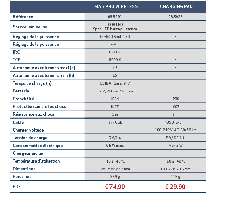 ,, MAG PRO WIRELESS, CHARGING PAD,,,R f rence,03.5691,03.5928,,,Source lumineuse, COB LED Spot: LED haute puissance, ...