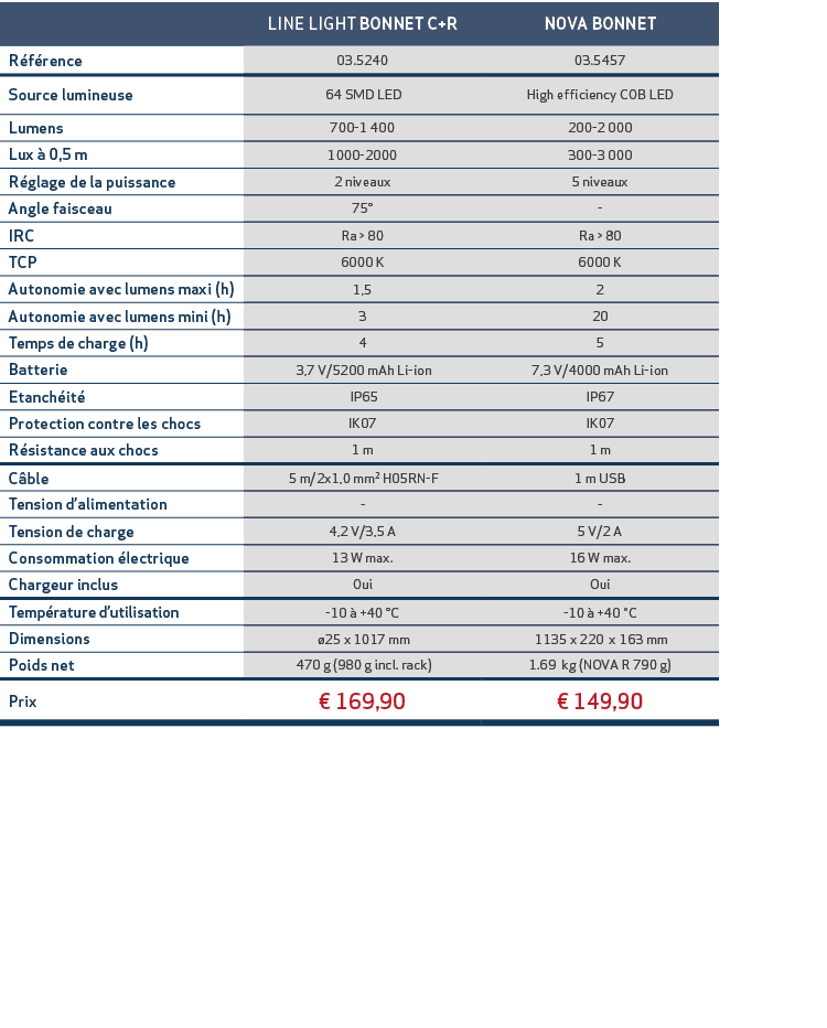 ,LINE LIGHT BONNET C+R,NOVA BONNET,R f rence,03.5240,03.5457,Source lumineuse, 64 SMD LED,High efficiency COB LED,Lum...