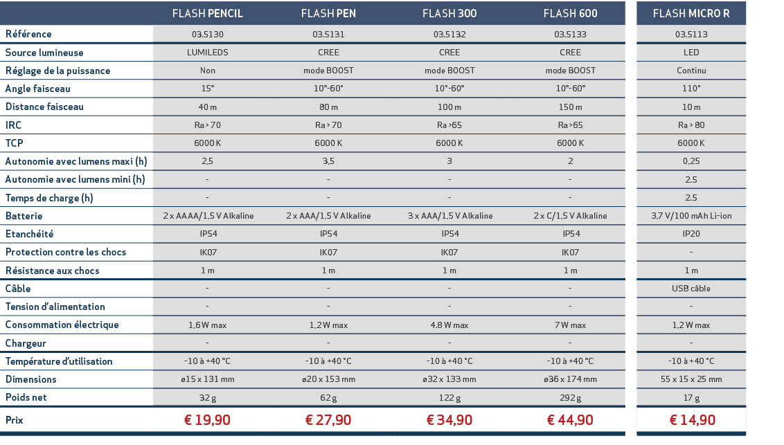 ,FLASH PENCIL,,FLASH PEN,,FLASH 300,,FLASH 600,,FLASH MICRO R,R f rence,03.5130,,03.5131,,03.5132,,03.5133,,03.5113,S...