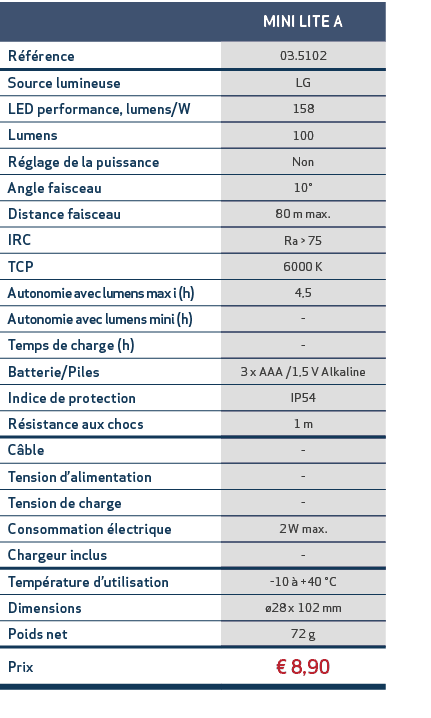 ,MINI LITE A,R f rence,03.5102,Source lumineuse,LG,LED performance, lumens/W,158,Lumens,100,R glage de la puissance,N...
