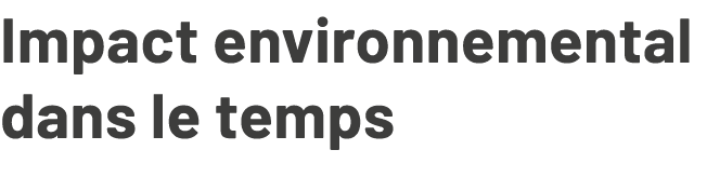 Impact environnemental dans le temps