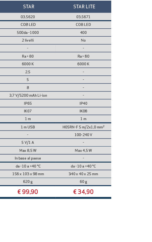  STAR, STAR LITE,03.5620,03.5671, COB LED,COB LED,500da 1000,400,2 livelli,No, , ,Ra  80,Ra   80,6000 K,6000 K,2.5, ...