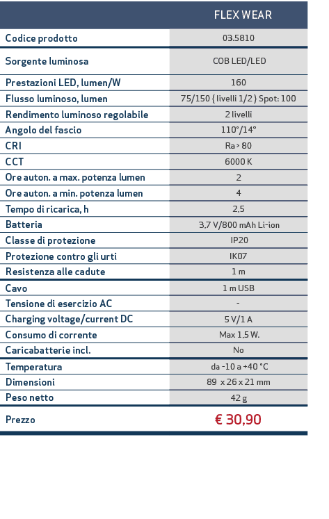 , FLEX WEAR ,Codice prodotto,03.5810,Sorgente luminosa, COB LED/LED,Prestazioni LED, lumen/W,160,Flusso luminoso, lum...