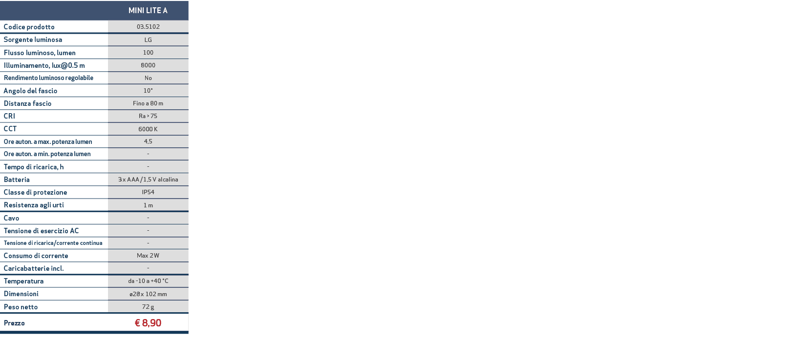 ,MINI LITE A,Codice prodotto,03.5102,Sorgente luminosa,LG,Flusso luminoso, lumen,100,Illuminamento, lux@0.5 m,8000,Re...
