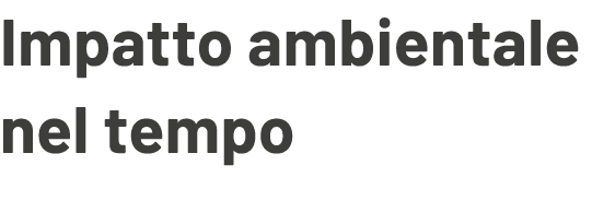 Impatto ambientale nel tempo